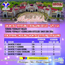 Check spelling or type a new query. Perutusan Tuan Pengetua Sempena Sm Imtiaz Yt Besut ÙÙŠØ³Ø¨ÙˆÙƒ