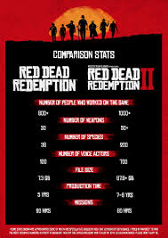 Rdr2 Beard Length Chart Www Bedowntowndaytona Com