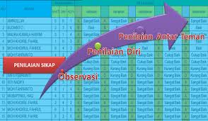Tiap ranah tersebut didalamnya sudah disediakan format nilai selain penilaian smp, format ini juga bisa digunakan untuk lembaga sederajat lainnya seperti mts (madrasah tsanawiyah) yang menggunakan kurikulum. Bentuk Dan Teknik Penilaian Sikap Pada Kurikulum 2013