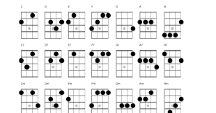 baritone uke chord chart