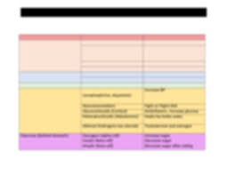 Hormone Organ Chart Docx Endocrine Organs Hormones