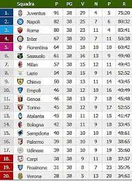 Serie a risultati + oltre 1000 campionati. Calcio Campionato Di Serie A 2015 2016 A C Chievo Verona Udinese Calcio Hellas Verona