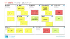 airbnb business model in 2021 business model canvas business canvas business