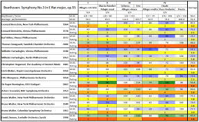 Beethoven Symphony No 3 Op 55 Eroica Trios