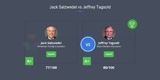 American family direct president fabian is president of american family direct, which consists of affiliate companies ameriprise auto & home which sells p&c insurance through partners, homesite group, a direct homeowners, renters, condo and small business writer, and the general (pgc holdings corp.), which specializes in direct auto insurance. Jack Salzwedel Vs Jeffrey Tagsold Comparably