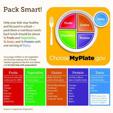 Calorie Chart For Children National Nutrition Month Eat