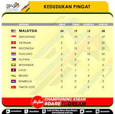 Bekas kelab son, bayer leverkusen tidak membenarkan penyerang itu menyertai sukan asia 2014 di uae menyebabkan beliau terlepas daripada pengecualian khidmat negara. Kutipan Pingat Sukan Asia 2018 Mariubuyana