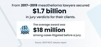 Mesothelioma lawsuits can provide compensation for injuries caused by asbestos exposure. Mesothelioma Lawyer Hiring An Asbestos Attorney Near You