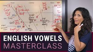 Wikipedia has tons of comprehensive information, but can be confusing to a beginner. Understanding American English Vowels Pronunciation Masterclass Free Ipa Vowel Chart Download Youtube