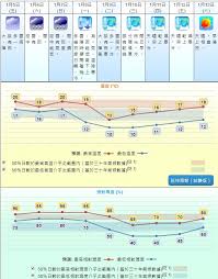 Feng ming was only 19 when he lost his life saving a child from death without hesitation. ä¹å¤©å¤©æ°£é å ± Google æœç´¢