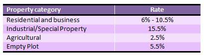 If your payment is by mail, you will receive an eip debit card or a check. Are You Prepared For Dbkl S New Assessment Rates