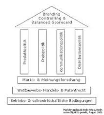 Maybe you would like to learn more about one of these? Marketing Mix Wikipedia