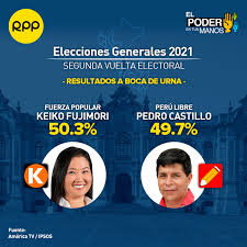 El candidato que gane las elecciones tendrá que enfrentarse al desafío de gobernar un país enormemente polarizado por la situación política y sumido en una profunda crisis institucional, económica y sanitaria agravada por la pandemia. Tincffaefevxim