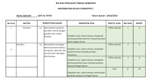 Kisi Kisi Soal Matematika Kelas 4 Sd Mi Semester 1 Kurikulum 2013 Antapedia Com