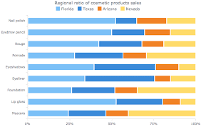 Anychart Choose Right Chart Type For Data Visualization