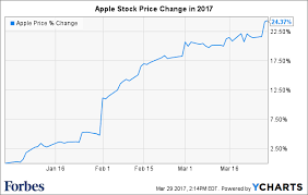 Samsung Firmware Why Apple Investors Arent Sweating The