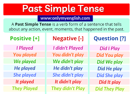 The simple present tense is when you use a verb to tell about things that happen continually in the present, like every day, every week, or every month. Past Simple Tense Definition Examples Rules Onlymyenglish