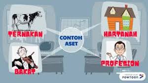 Harta bernilai yang dimiliki oleh sesebuah syarikat yang digunakan untuk menjalankan aktiviti perniagaan. Perbezaan Antara Aset Dan Liabiliti Dengan Carta Perbandingan 2021 Blog