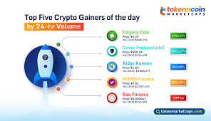 Live bao finance prices from all markets and bao finance coin market capitalization. Tokenmarketcaps On Twitter Top Five Crypto Gainers Of The Day Folgory Coin Cover Protocol Old Aidos Kuneen Yfpro Finance Bao Finance Visit Https T Co Odnvtagckn Tokenmarketcaps Marketupdates Topgainers Folgorycoin