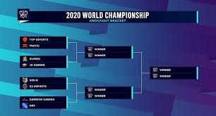 Find dfb pokal brackets, dfb pokal 2020/2021 results/fixtures. Topesports On Twitter Looks Like We Are Going To Face Fnc In Worlds2020 Quaterfinal 1 So It S A Date Fnatic Teswin Tothetop