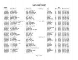 ►►►funniest used geo metro car ad ever!◄◄◄. Ky Motor Vehicle Commission Dealer List As Of Kentucky Motor