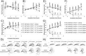 If you don't want or cannot install a soft on the hard disk, you can easily reduce online your picture so it's measurements are 400 pixels and. Na K Atpase A4 Regulates Sperm Hyperactivation While Na K Atpase A1 Regulates Basal Motility In Hamster Spermatozoa Sciencedirect