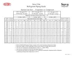 409a Pt Chart Unique Refrigeration Piping Handbook Dupont