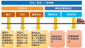 請選擇身分 消費者 營業人 專業代理人 外部機關 受捐贈機關或團體 政府機關. æŠ€å°ˆæ ¡é™¢å…¥å­¸æ¸¬é©—ä¸­å¿ƒ 108èª²ç¶±å'½é¡Œç²¾é€²