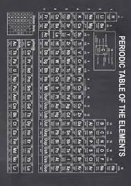 Periodic Table Of Elements Periodic Table Print Science Etsy Science Poster Periodic Table Of Elements Periodic Tabl Tabel Periodik Kelas Sains Rumus Kimia