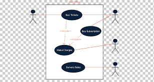مخطط تسلسل تذكرة استخدام مخطط حالة السينما وغيرها متفرقات زاوية نص Png