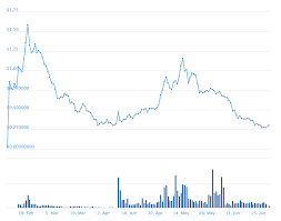 This question is very common, what you need to take in consideration also on top of the under 1$ price is the marketcap. Best Cryptocurrency Under 1 10 Of The Best Altcoins Under 1 Dollar