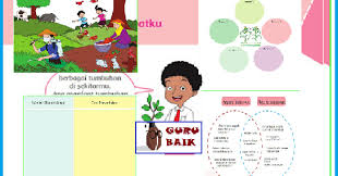 Maybe you would like to learn more about one of these? Pembahasan Soal Dan Jawaban Buku Siswa Kelas 6 Tema 1 Halaman 2 4 6 Dan 14 Guru Baik