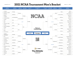 Once finalized, the seed list remains unchanged while the bracket is assembled. 2021 Ncaa Tournament Seth Davis Picks His Entire March Madness Bracket The Athletic