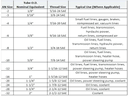 1 4 20 tap drill size barcodesolutions com co