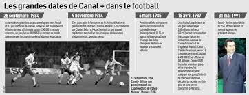 Chaine, date, horaire de la retransmission tv du match de foot monaco nantes en direct. 1984 Grande Premiere Sur Canal As Monaco
