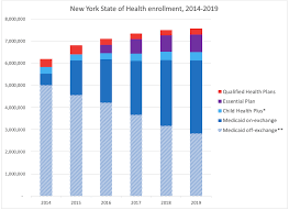 Defogging Nys Obamacare Data Empire Center For Public Policy