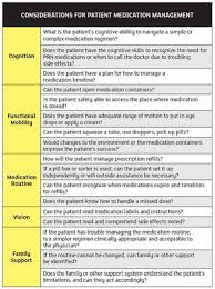 can your patient handle their medication regimen