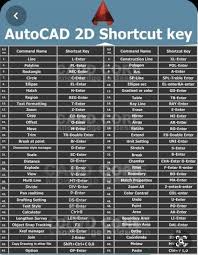 Pin By Yuri Reis On Spatial Autocad Tutorial Learn Autocad Autocad Autocad lt 2013, fresh install on new computer. autocad tutorial learn autocad autocad