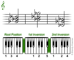 We did not find results for: Major Piano Treble Triads