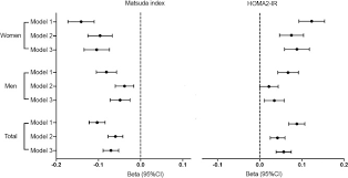 Gopun asi çocuklarıyla istanbul deplasmanı. Association Between Plasma Uric Acid And Insulin Resistance In Type 2 Diabetes A Mendelian Randomization Analysis Diabetes Research And Clinical Practice