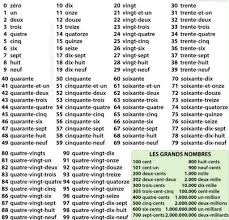 Trente say it out loud: Numbers In French The Ultimate Guide