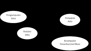 Ketika melakukan penelitian anda harus menyajikan data yang sebenarnya atau data bisa dipertanggungjawabkan. Http Repository Unpas Ac Id 43415 7 14 20bab 20iii Pdf