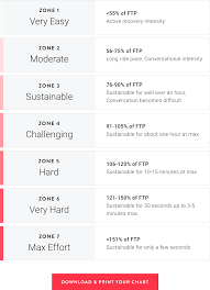 Power Zone Rides Everything You Need To Know The Output