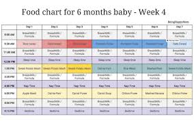 indian food chart for 6 months baby being happy mom