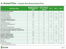 Credit risk assessment is a complex process as there are numerous factors at play. Financial Risk Assessment Template Beautiful Risk Based Internal Audit In Banks Ppt Video Online Risk Management Assessment Internal Audit