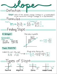 Slope Reference Notes In 2020 School Organization Notes Math Notes Study Notes