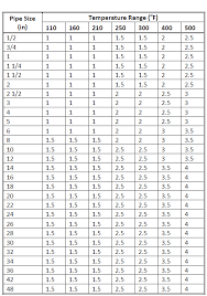 (see pages 10 through 17). Piping Design Program Energy Models Com