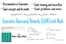 Game idea generator allows you to get a random prompt to help spark new game ideas for video games (maybe even board games) or challenge yourself in some way. Ch 14 Generative Adversarial Networks Gan S With Math By Madhu Sanjeevi Mady Deep Math Machine Learning Ai Medium
