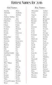 Baby Names For 2016 Baby Chick Baby Names Cute Baby Names Baby Girl Names