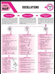 Oscillations S H M Physics And Mathematics Physics Notes Physics Classroom